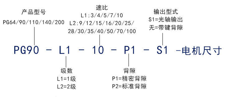 圓法蘭盤行星減速機