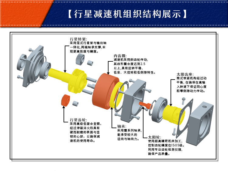 法蘭行星減速機型號