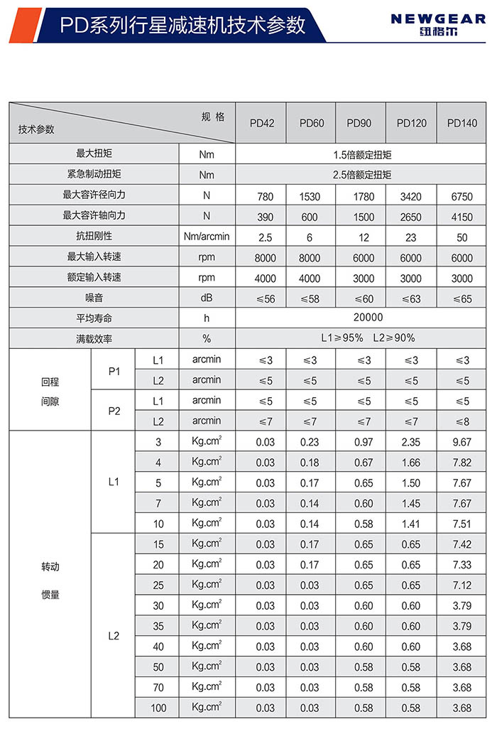 PD斜齒行星減速機技術參數