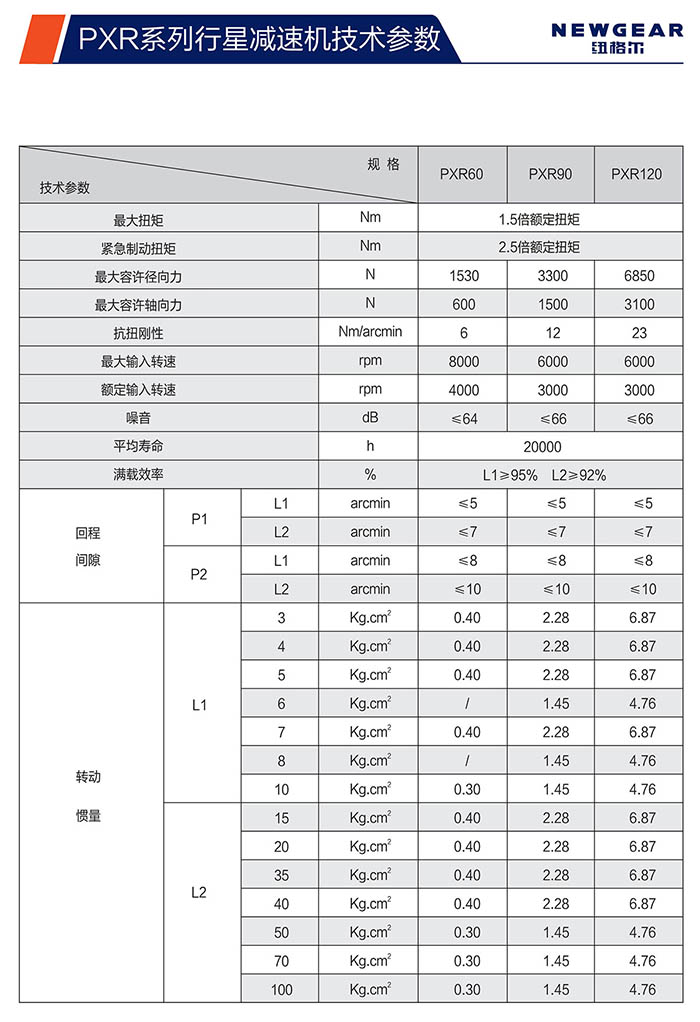 PXR斜齒行星減速機技術參數